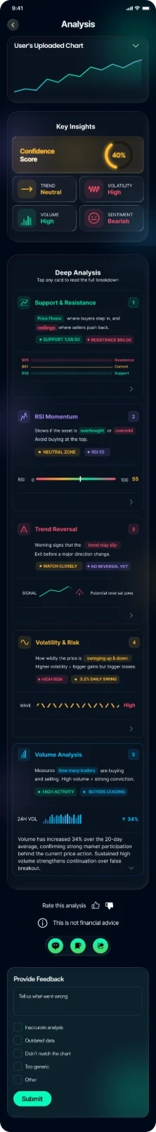 Chart AI: AI analysis of an uploaded chart with confidence, trend, volatility and deep analysis