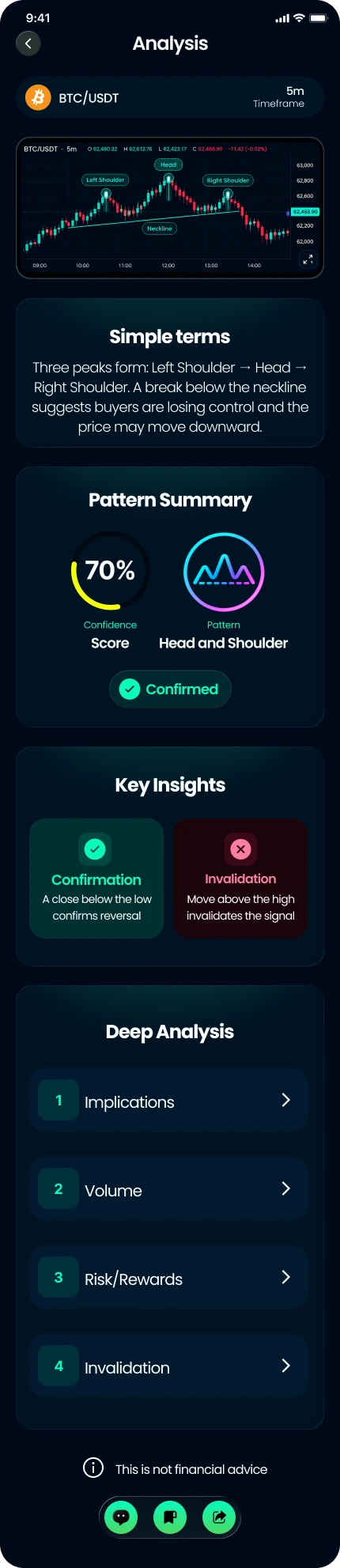 Chart AI: head-and-shoulders pattern detection