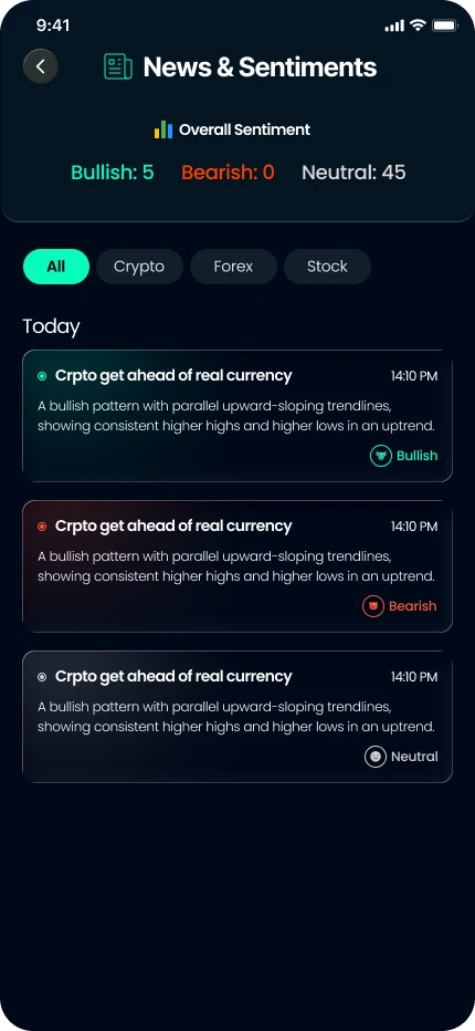 Chart AI: news with bullish, bearish or neutral sentiment