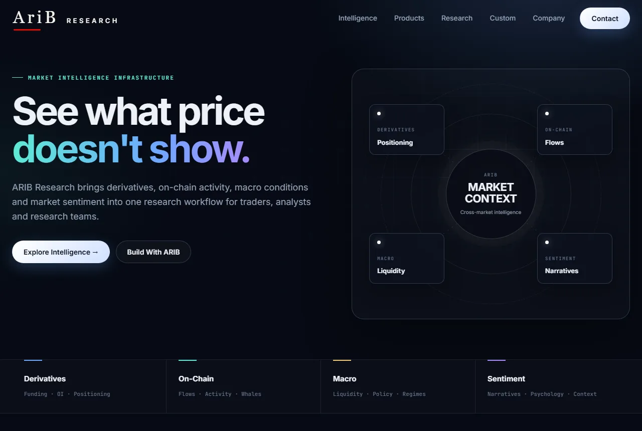 ARIB Research home page