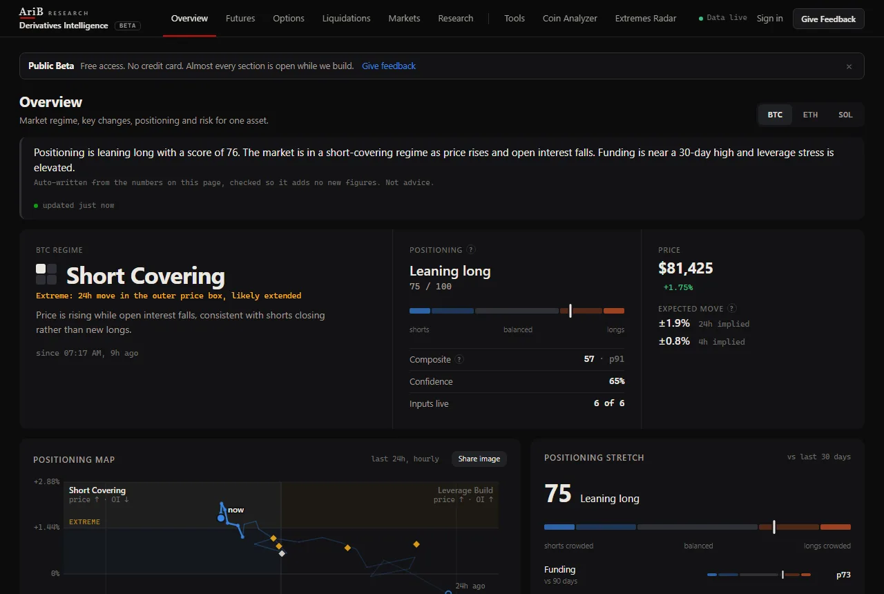 Derivatives Intelligence on desktop: positioning regime, funding and open interest