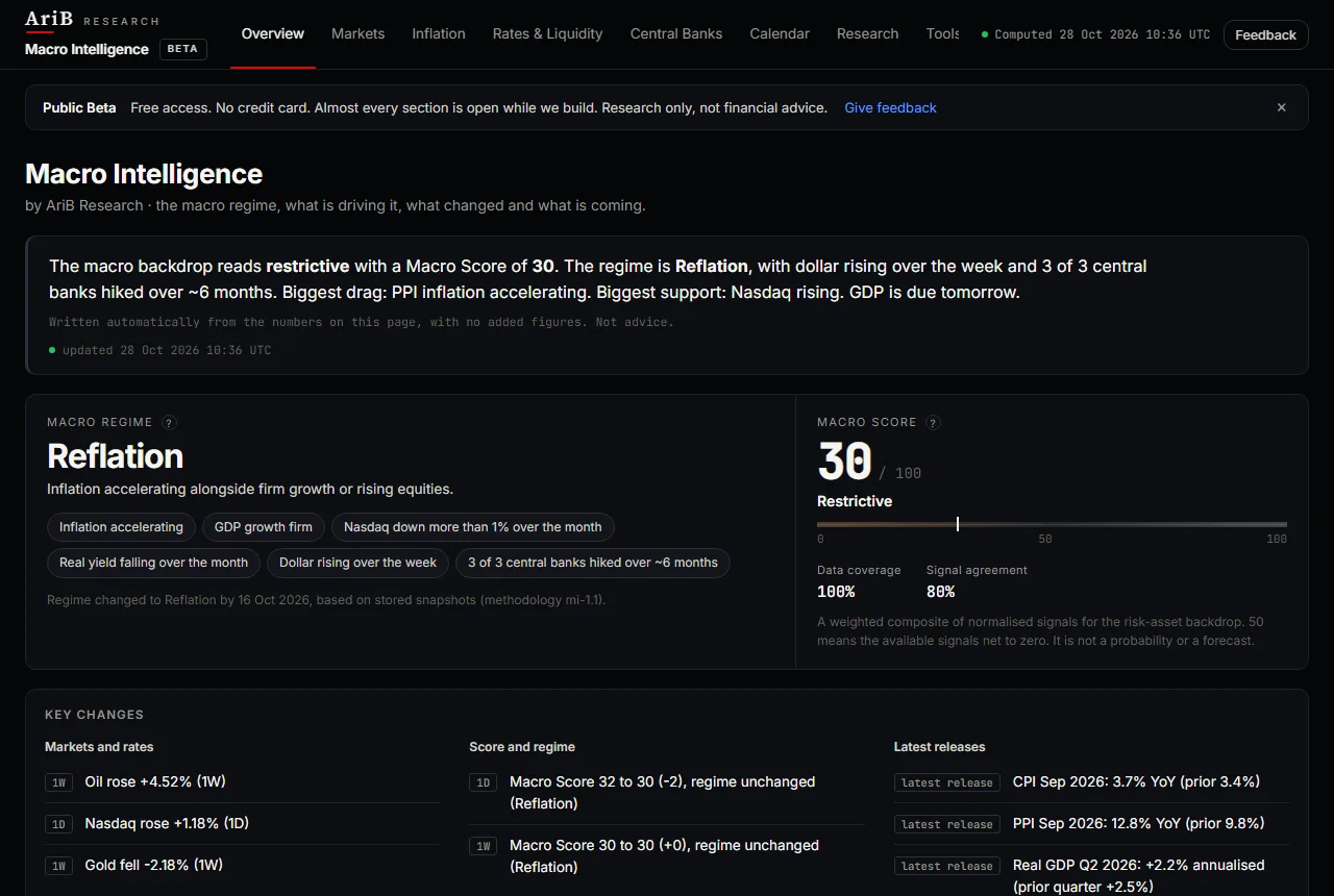 Macro Intelligence on desktop: macro score, regime and key changes