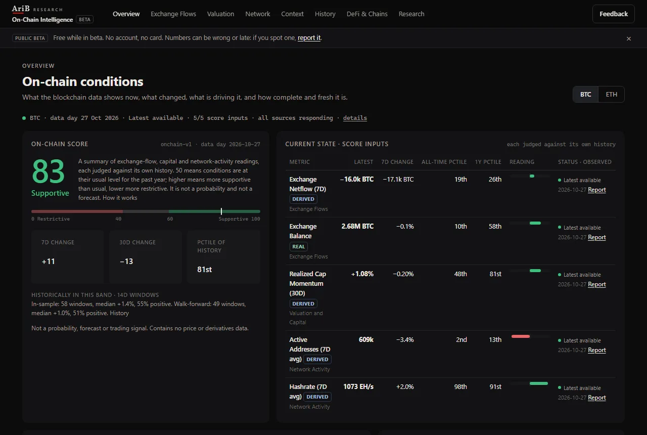 On-Chain Intelligence on desktop: on-chain score and exchange flows