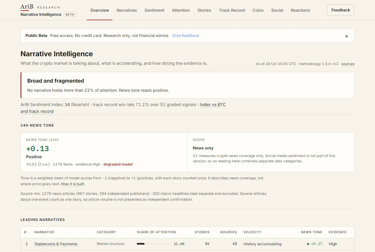 Narrative Intelligence on desktop: news tone and leading narratives