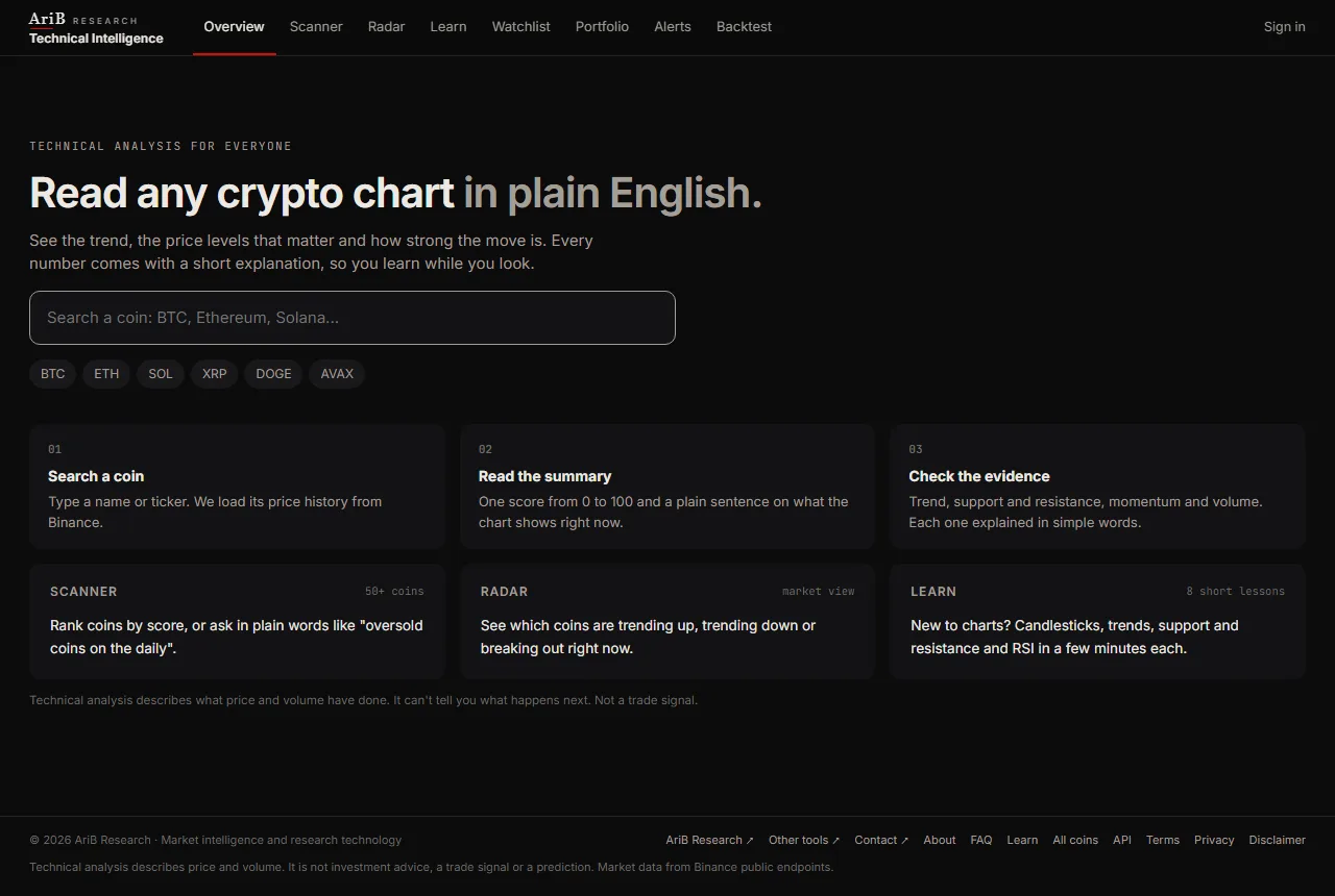 Technical Intelligence on desktop: any crypto chart explained in plain English